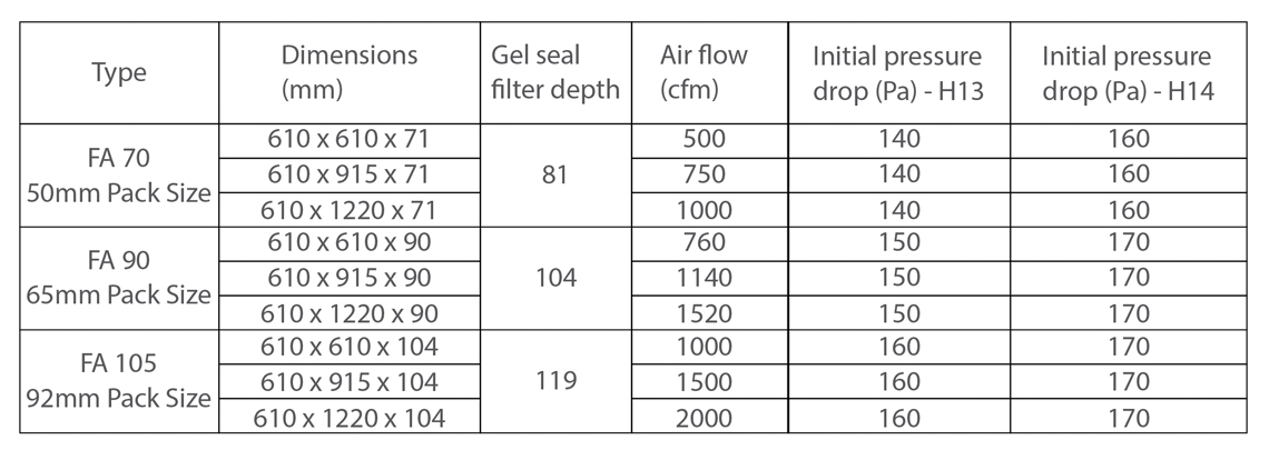 Hepa Filter Rating Chart