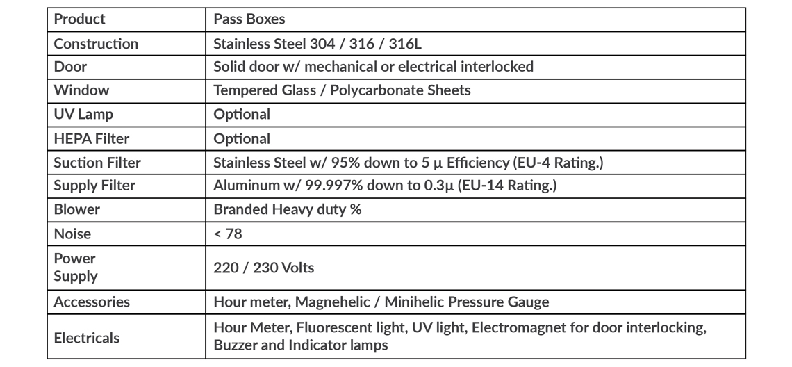Fine Filter Chart