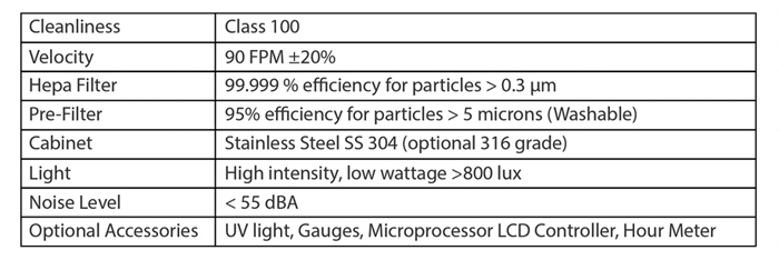 Laminar Air Flow Filter Chart